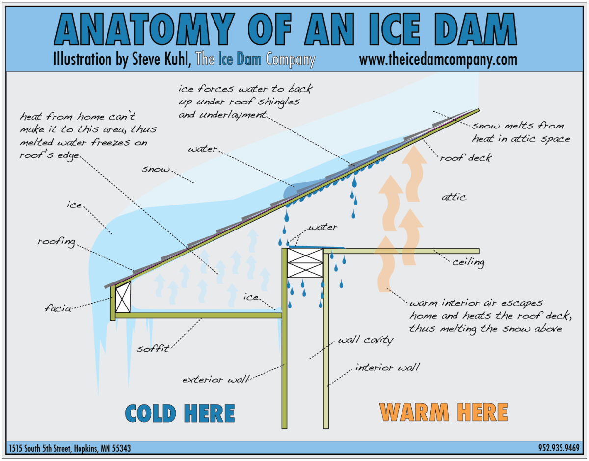 image credit: The Ice Dam Company